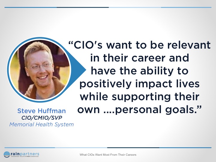 What CIOs Want