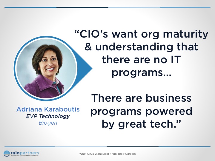 What CIOs Want